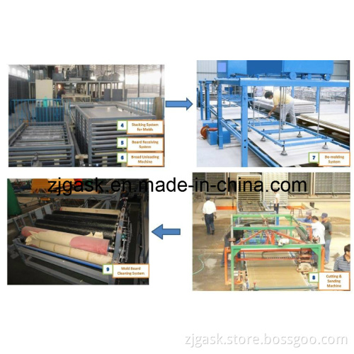 Auto-Matic Magensium Oxide Board Making Machine